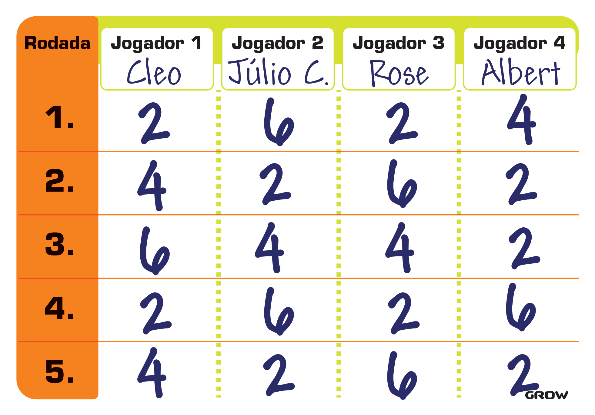 Passo 5